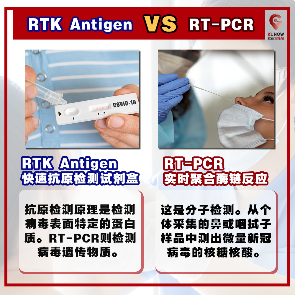 什么 rtk antigen 是 Do not